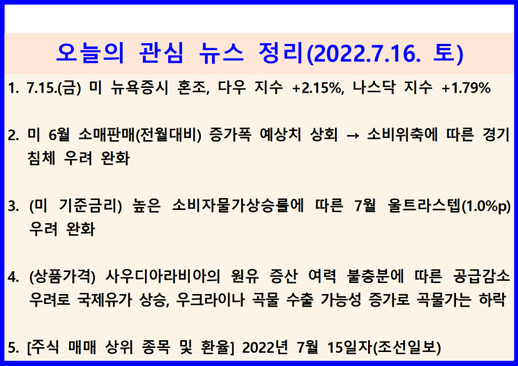  (2022.7.16. 土) 7.15.(금) 미 6월 소매판매 예상 상회, 수입물가 둔화, 7월 금리 1%p↑ 가능성 하락 ↦ 미 증시 상승(다우 +2.15%, 나스닥 1.79%)