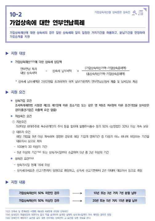 가업상속에 대한 연부연납특례(2022년 중소기업 조세지원 안내) 가업상속에 대한 연부연납특례(2022년 중소기업 조세지원 안내)