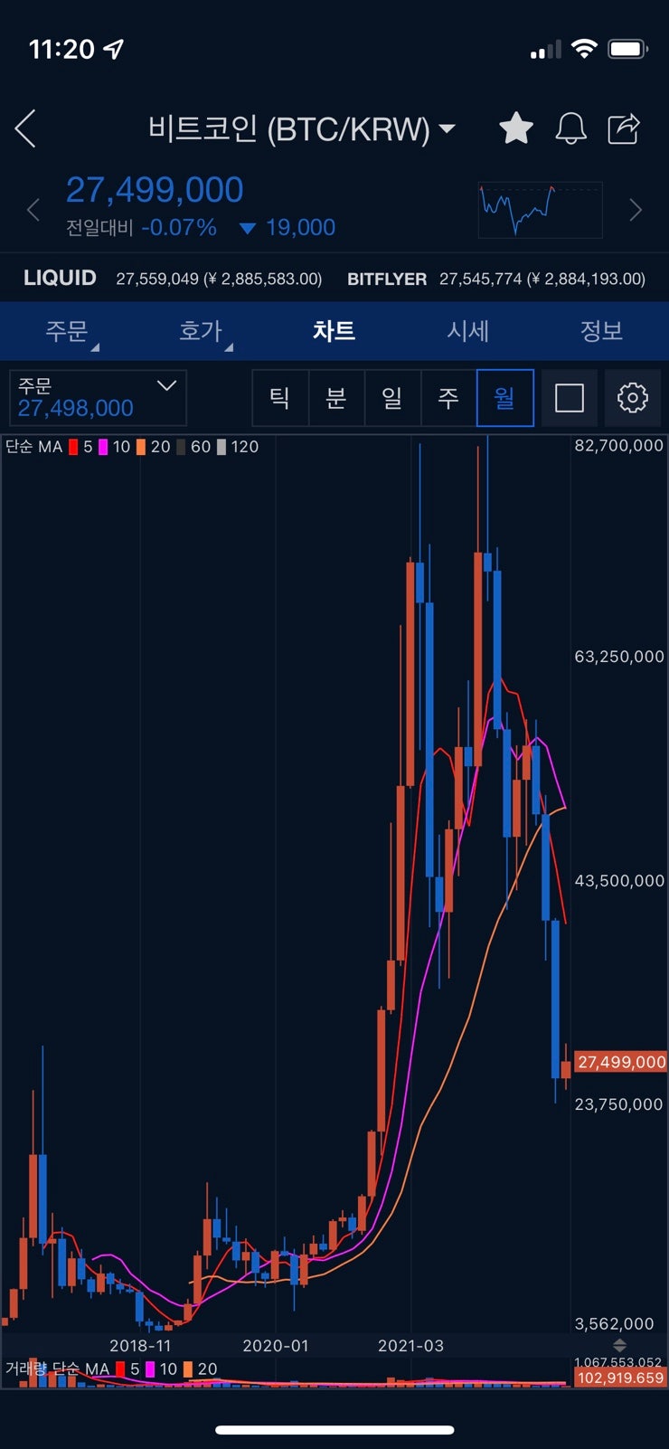 70일째 역대 가장 긴 `극도의 공포`…짓눌린 코인시장 : 네이버 블로그