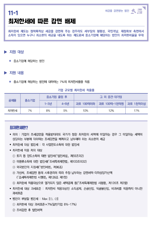 최저한세에 따른 감면 배제(2022년 중소기업 조세지원 안내) 최저한세에 따른 감면 배제(2022년 중소기업 조세지원 안내)