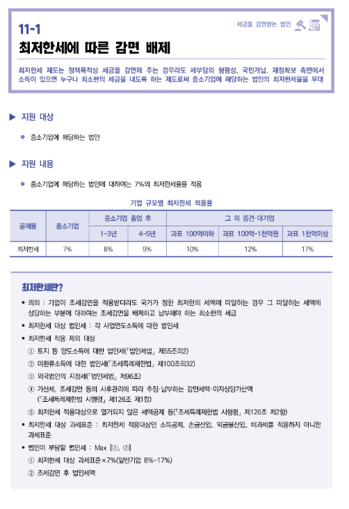 최저한세에 따른 감면 배제(2022년 중소기업 조세지원 안내)