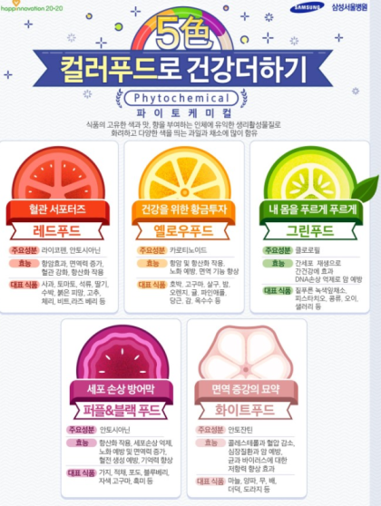 컬러푸드 이미지