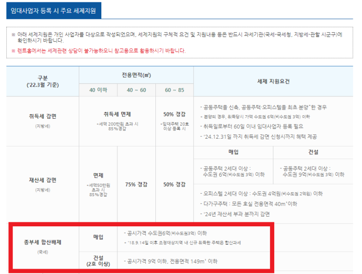 주택임대사업 - 종합부동산세 주택임대사업 - 종합부동산세