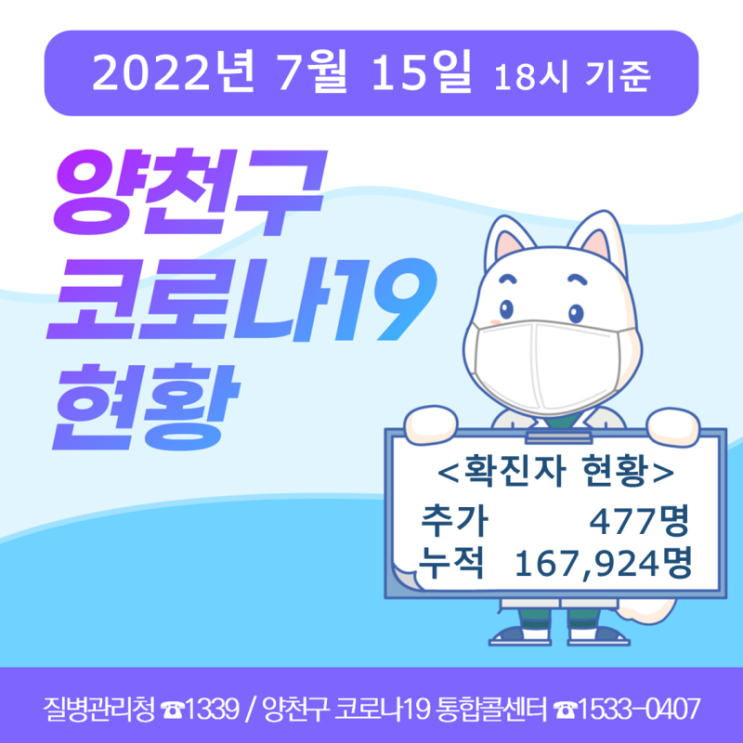 코로나19 현황(7.15. 기준)