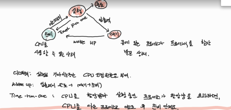 [2022 정처기 실기] 비전공자 준비과정 2 - 응용 SW 기초기술 활용, 이론편