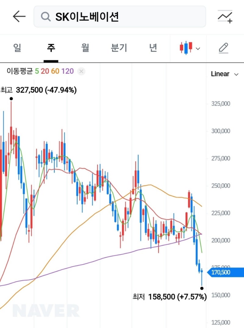 주린이 재테크] SK이노베이션 정유주냐? 2차전지주냐? 이도저도 아닌거냐.. : 네이버 블로그