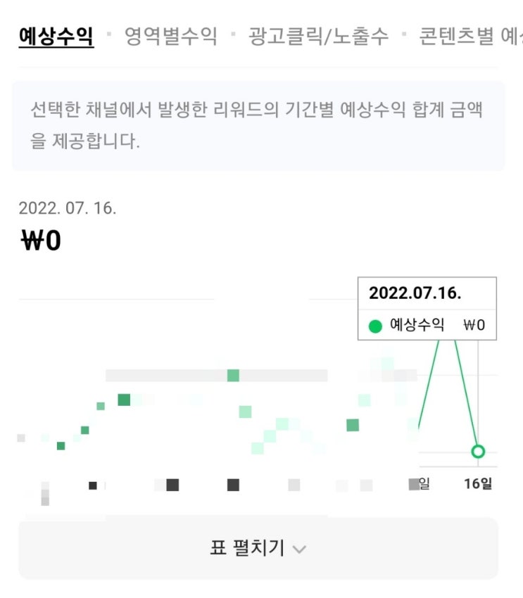  애드포스트 노출, 수익 0원 무슨일일까?