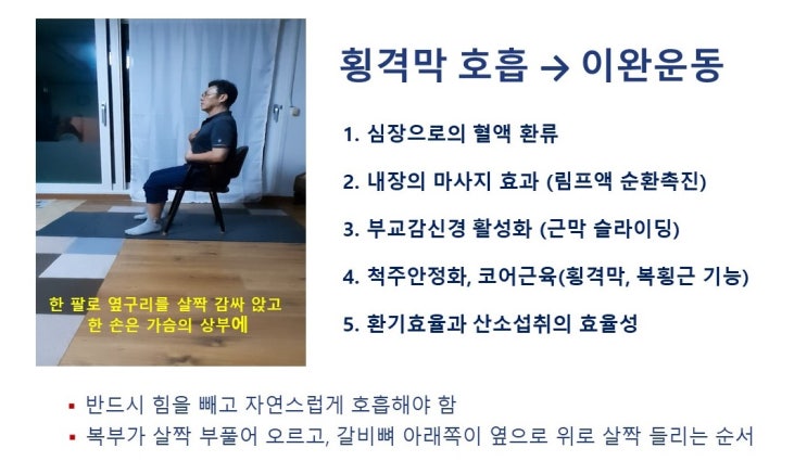  건강한 호흡법, 입호흡 vs. 코호흡, 흉식호흡 vs. 복식호흡(횡격막호흡)