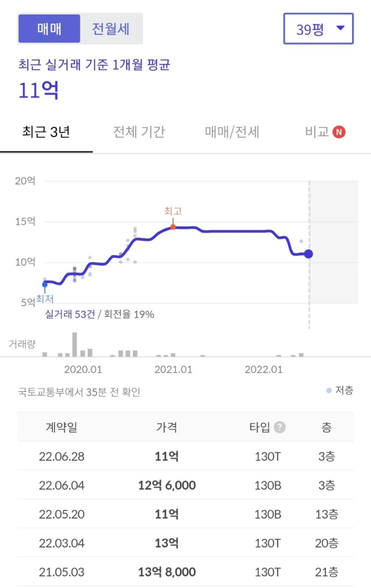  누군가는 지금도 치열하게 부동산을 분석하고 있다(feat. 국립세종수목원)