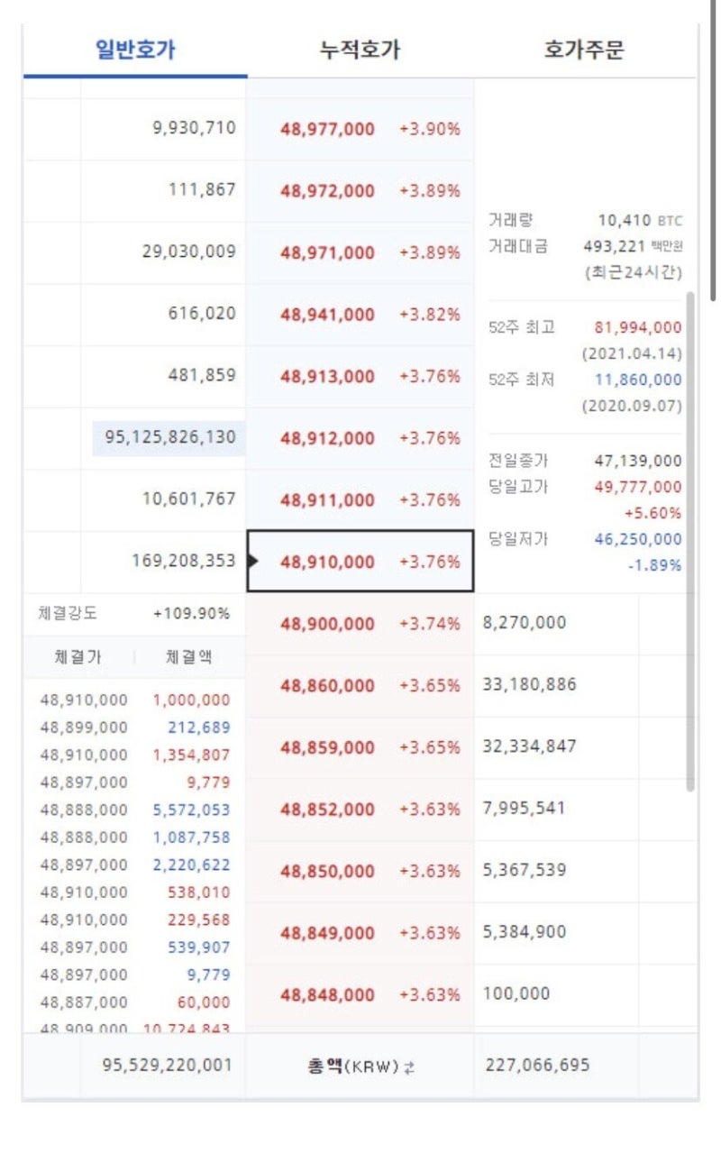 600만원➡2900억 만든 방법 / 워뇨띠 / 비트코인 수익률 / 선물거래 / MEXC / 바이비트 / 비트겟 / 암호화폐 / 비트코인  / 매매 방법/ 트레이딩 비법 : 네이버 블로그