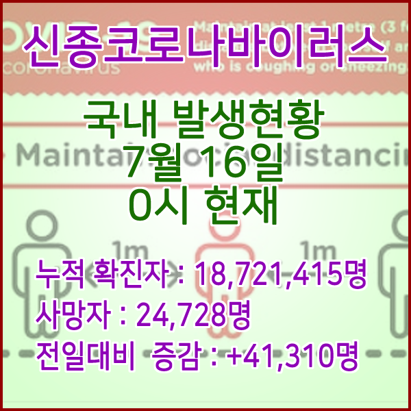  코로나19(코로나바이러스) 7월 16일 0시 신규확진자 41,310명 / 사망자 24,728명
