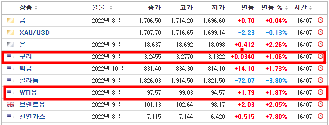 에너지·원자재 하락세 에너지·원자재 하락세