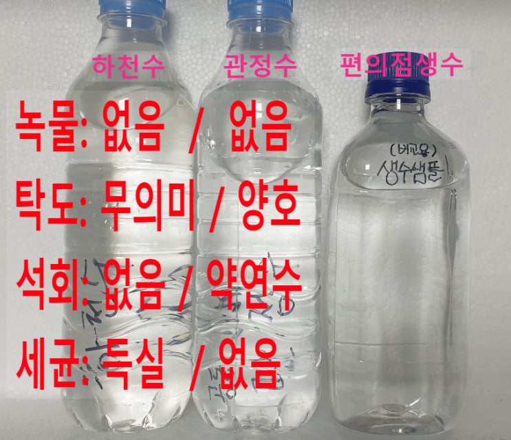  우리집 공동 지하수 VS 약수터 하천수, 과수원에 어느물이 좋은가?