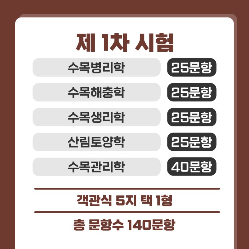 나무의사 시험 자격증 정보 상세정리! : 네이버 블로그 나무의사 시험 자격증 정보 상세정리! : 네이버 블로그