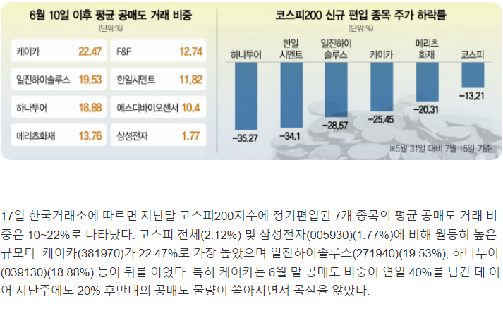 공매도 금지 또는 제도적 보완이 없다면 K주식의 미래는 없다! 공매도 금지 또는 제도적 보완이 없다면 K주식의 미래는 없다!