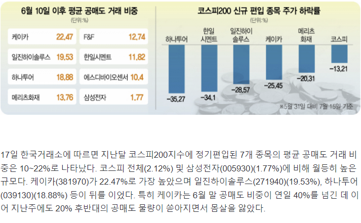 공매도 금지 또는 제도적 보완이 없다면 K주식의 미래는 없다! 