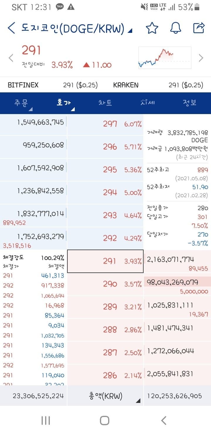 600만원➡2900억 만든 방법 / 워뇨띠 / 비트코인 수익률 / 선물거래 / MEXC / 바이비트 / 비트겟 / 암호화폐 / 비트코인  / 매매 방법/ 트레이딩 비법 : 네이버 블로그