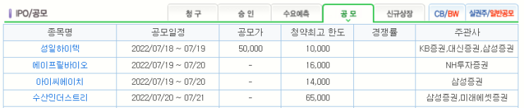  7월3주차 공모주