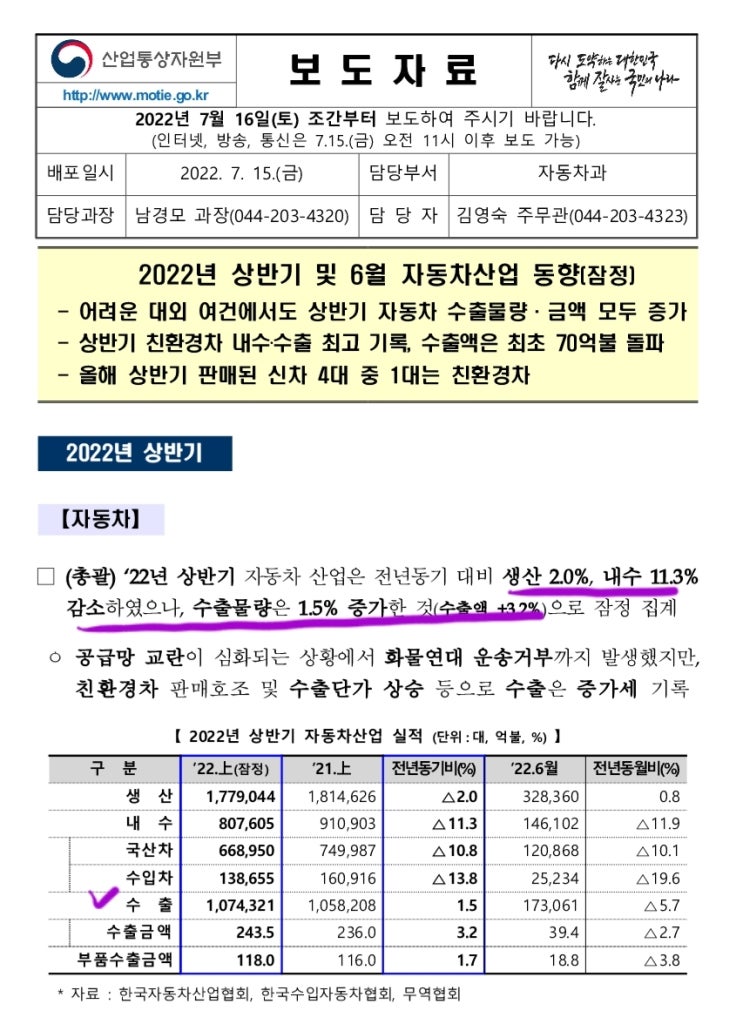  자동차 산업동향 발표(22년상반기 + 6월)