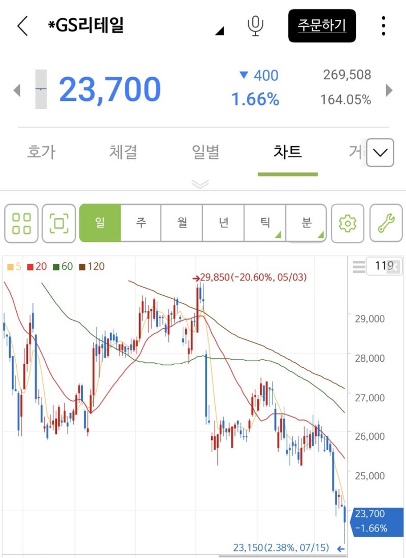 22.07 주식공부(편의점 BGF리테일, GS리테일_재무제표, 주가, 배당금) : 네이버 블로그