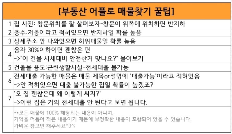  [청년 버팀목 전세 자금 대출]매물찾기/등기부등본 공부-#2