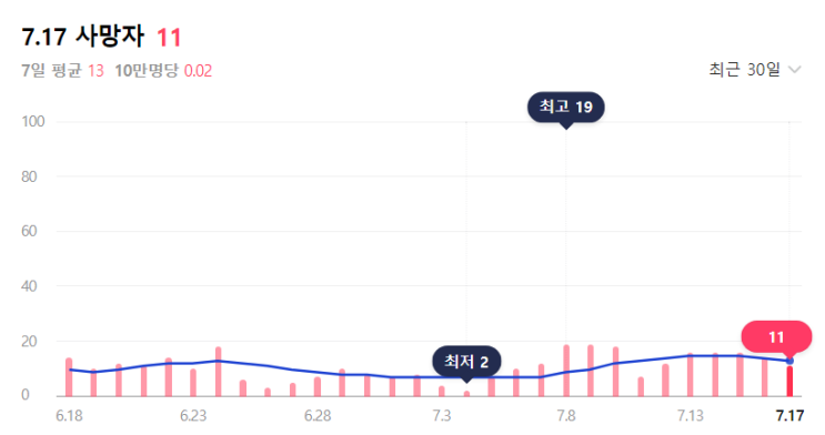  코로나 재유행된다고 해도 치료제를 먹을까?