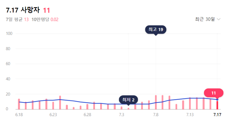 코로나 재유행된다고 해도 치료제를 먹을까?