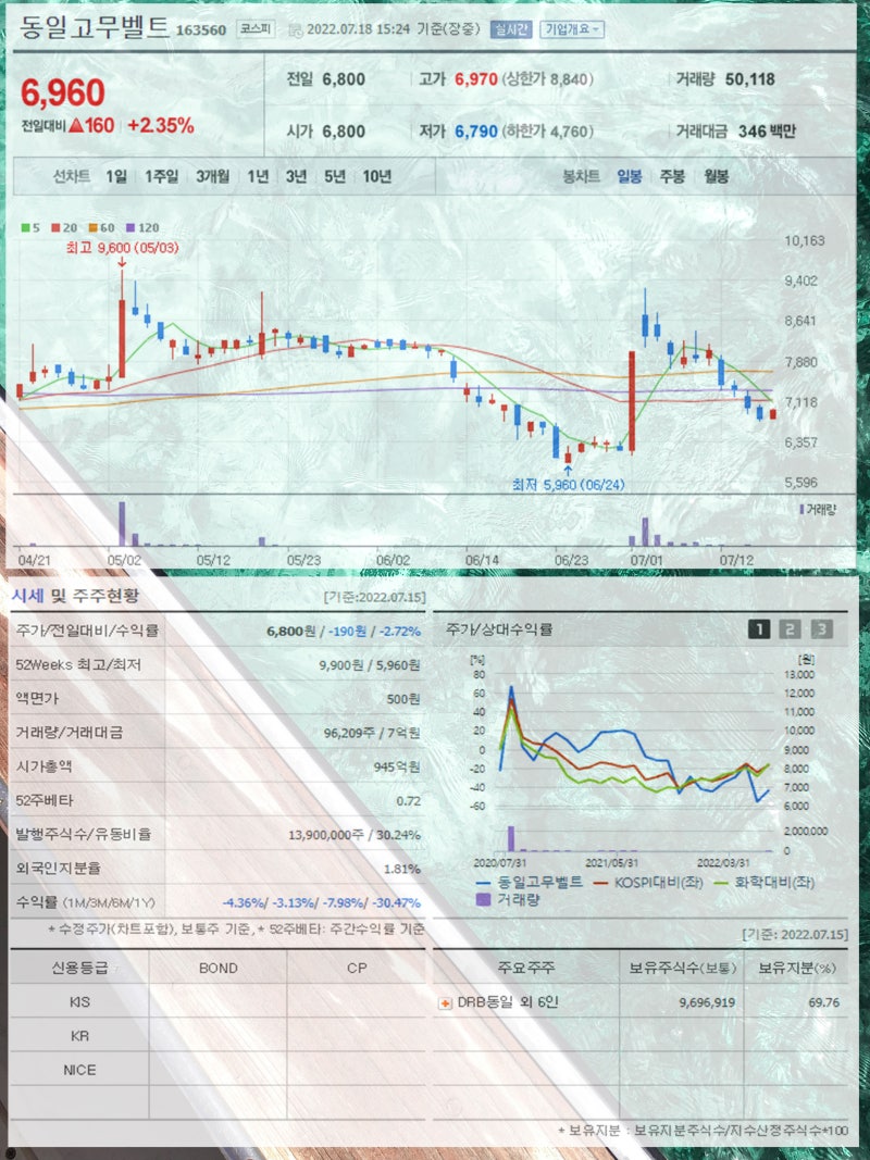 농기계 관련주 동일고무벨트 TYM 대동기어 아세아텍 우림피티에스 디어 주가 주목 : 네이버 블로그