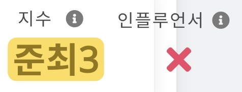  블로그 1일 1포스팅 D+33  - 3~5주차 차트 비교