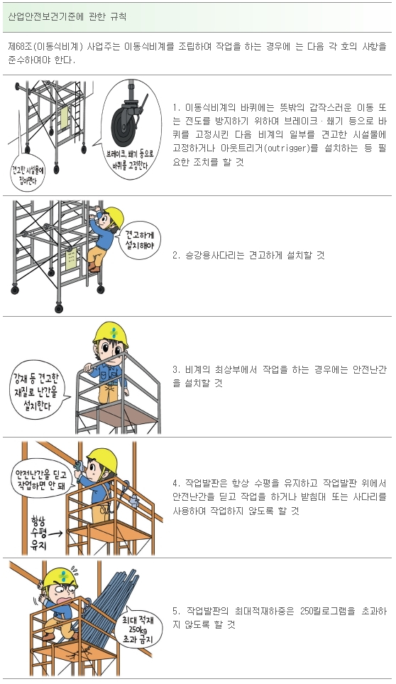  이동식비계구조기준 및 사용지침 (비티아시바=피티아시바=BT아시바=PT아시바)