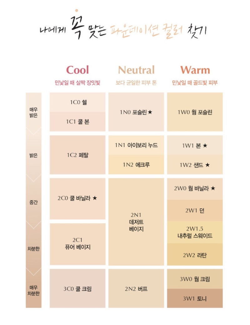 가을 인생 파데 추천해줘!