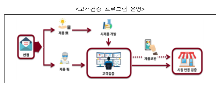 2022년 스마트시티 창업아이디어 공모 시행 공고(스마트시티 혁신기술 발굴사업) 2022년 스마트시티 창업아이디어 공모 시행 공고(스마트시티 혁신기술 발굴사업)
