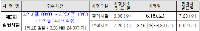  인천 강원 지방직 공무원면접 준비하기 (기출질문)