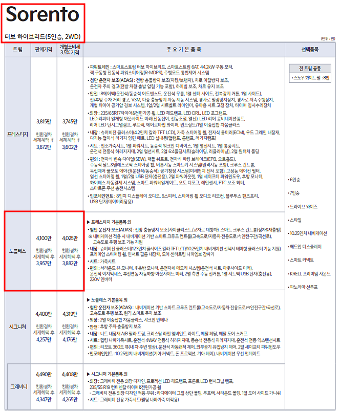  2023 쏘렌토 하이브리드 1.6 HEV 노블레스 장기렌트 모의견적, 가격표, 생산일정