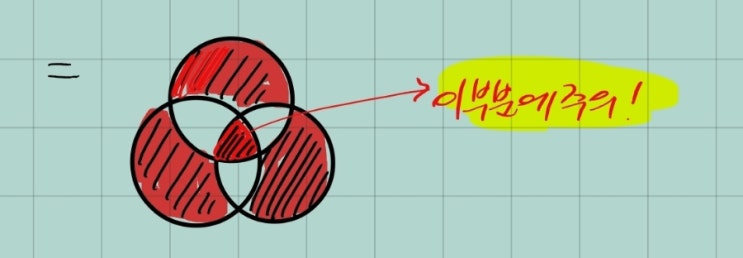  (고1-2학기중간)대칭차집합(feat.차집합)