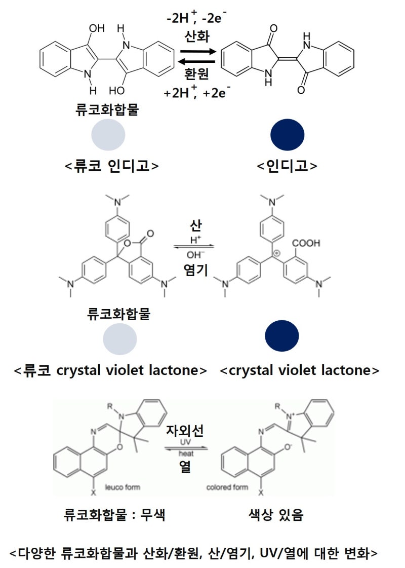 크로미즘(Chromism) : 네이버 블로그, image size:800x1121