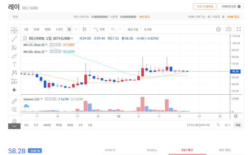 Raycoin 차트 분석, 여기서 구매 및 판매하세요. 2