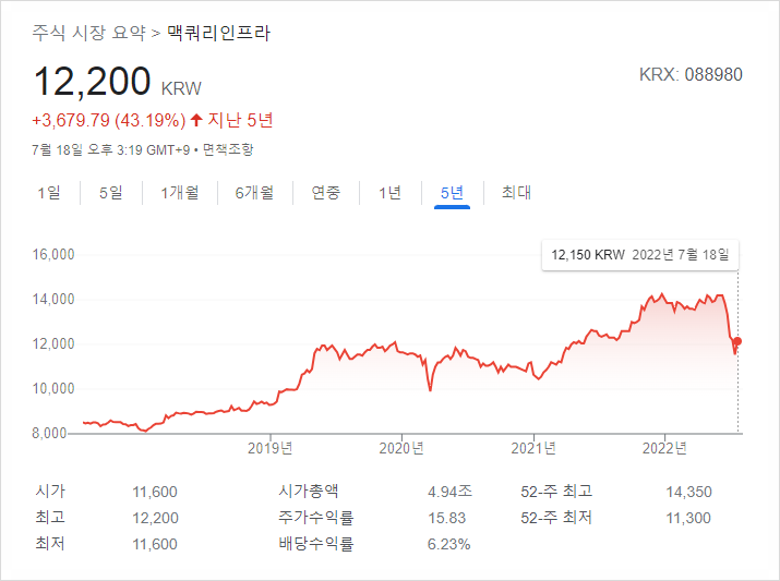 [355] 맥쿼리인프라 배당금은 10년후 얼마나 될까?