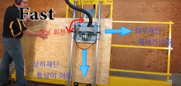  목공 직선재단기계 종류 2. 판넬쏘, 점핑쏘 특징
