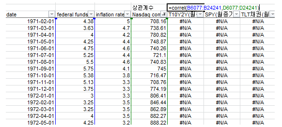  엑셀로 주가와 금리의 상관계수 구하기(feat. 금리가 오르면 주식은 떨어질까?)