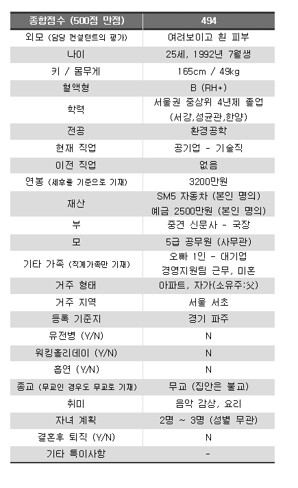 역대 결혼정보회사 1위 여자 회원들 스펙(2016년 ~ 2021년)