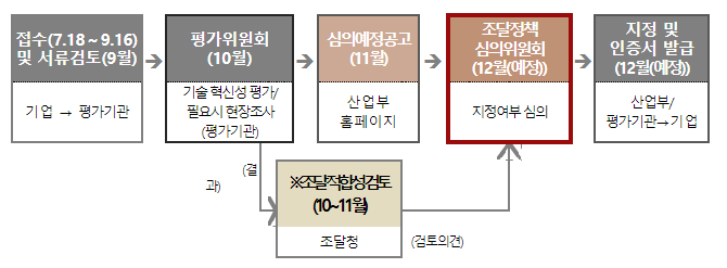 R&D 성과 높이고, 중소기업 판로 넓힌다_산업통상자원부 R&D 성과 높이고, 중소기업 판로 넓힌다_산업통상자원부
