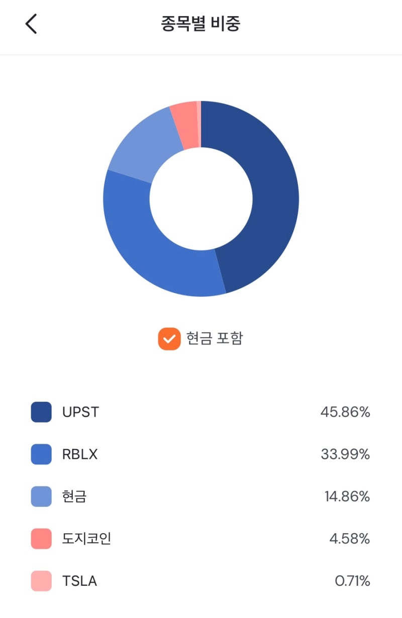 도지코인 매도 ₩85.50 : 네이버 블로그