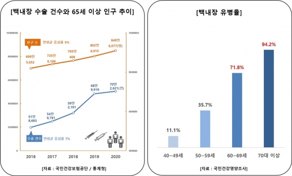 실소연 "평생 한 번 하는 백내장 수술이 과잉진료?... 환자 피해만 늘어"