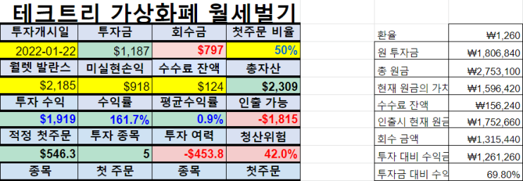  바이낸스 선물 퀴즈하지 않아도, 선물거래로 수익보는 중