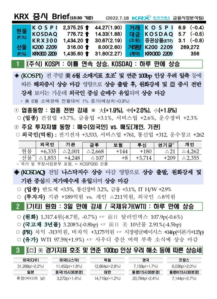  2022년 07월 18일(월) 증시 요약 코스피 코스닥 원달러환율 유가 국고채 인덱스 한국거래소 KRX 300 WTI