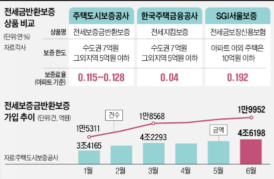 전세보증금 반환 보증 보험 전세보증금 반환 보증 보험
