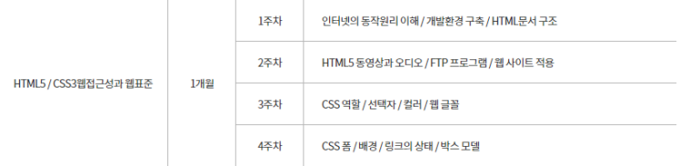  인천웹개발학원 HTML CSS Javascript 웹개발 교육과정