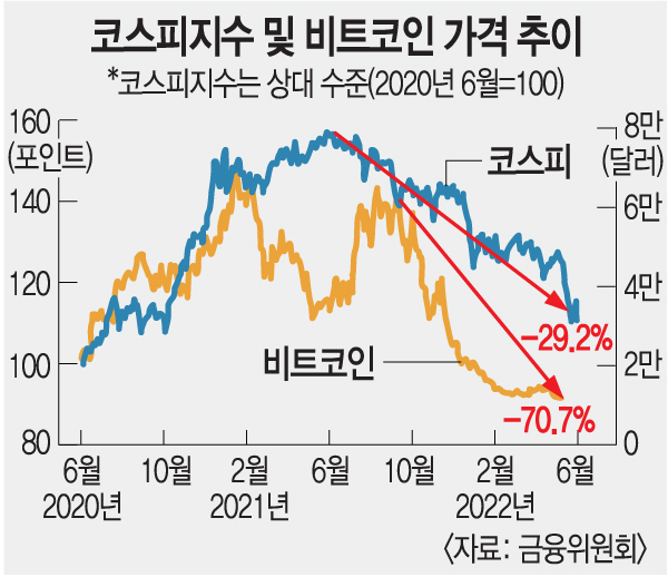‘빚투족’을 위해 전 국민이 세금으로 빚 갚아준다? ‘빚투족’을 위해 전 국민이 세금으로 빚 갚아준다?