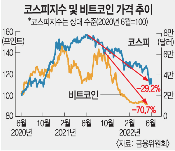 ‘빚투족’을 위해 전 국민이 세금으로 빚 갚아준다?